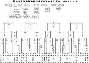 高校野球和歌山大会2015(和歌山県高野連)