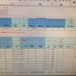 今週は、調査期間でした。250531